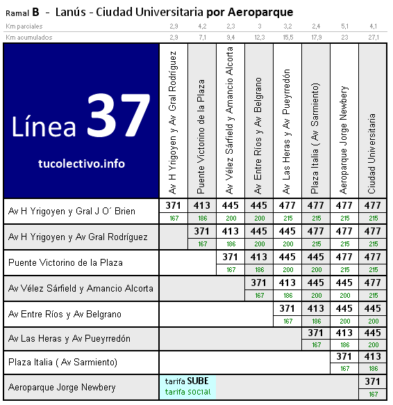 tarifa línea 37b